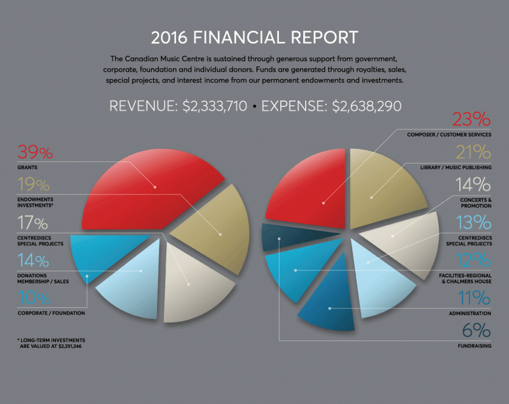 CMC Annual Report 2016