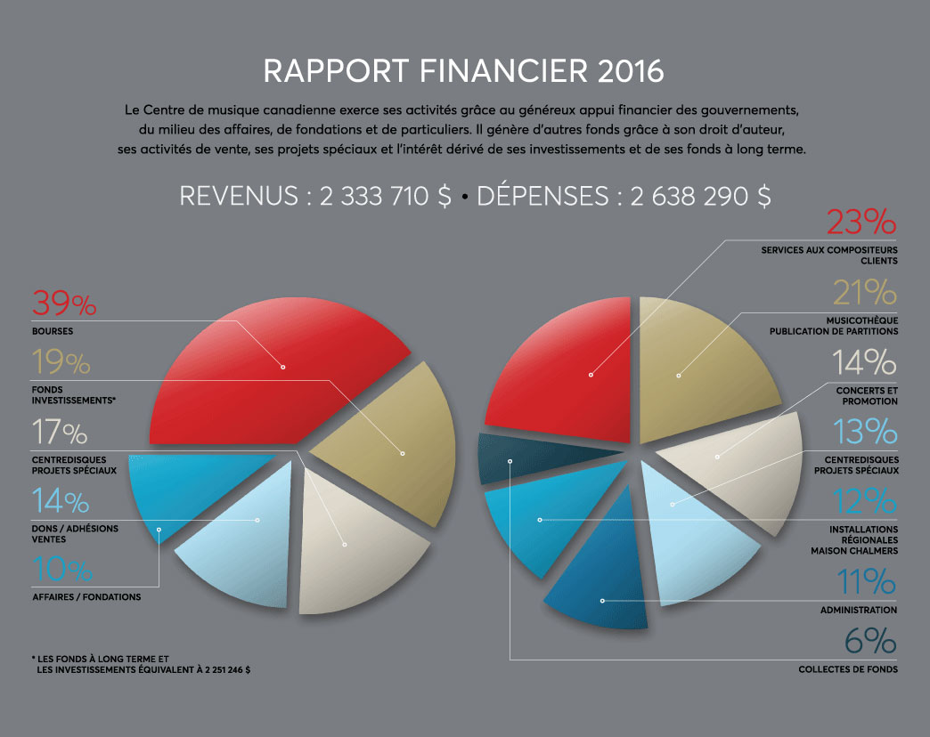 Rapport annuel de CMC (2016)